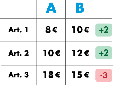 analyzer